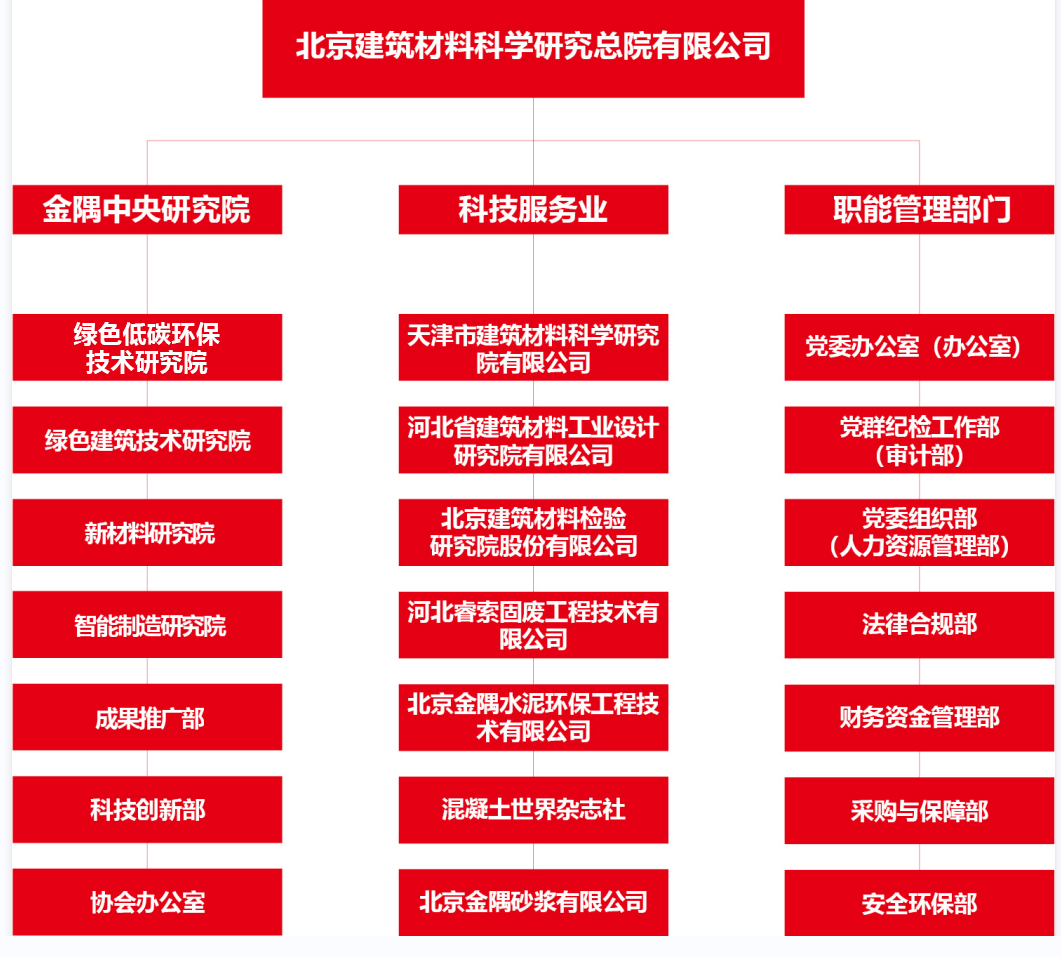 組織結(jié)構(gòu)圖.png